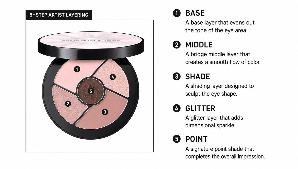 JUNGSAEMMOOL Artist Eye Palette — 4 Warm Shades